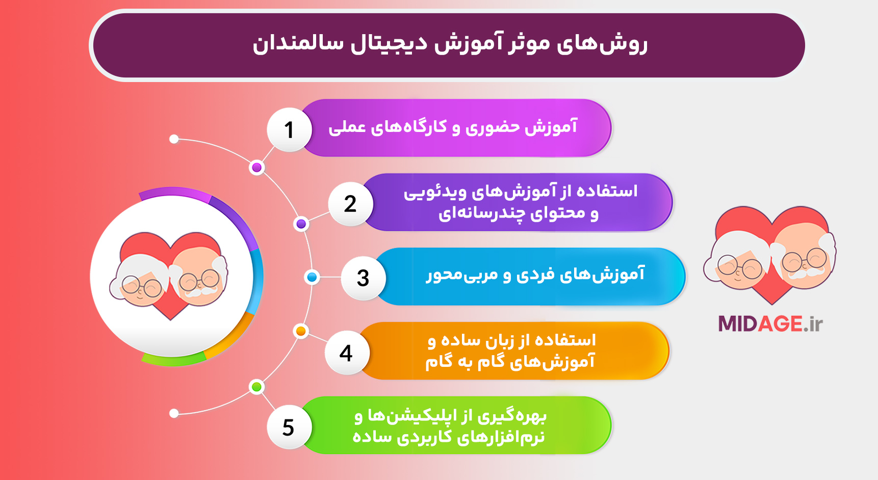 آموزش دیجیتال سالمندان: کلید ورود به دنیای فناوری و افزایش کیفیت زندگی آموزش دیجیتال سالمندان: کلید ورود به دنیای فناوری و افزایش کیفیت زندگی