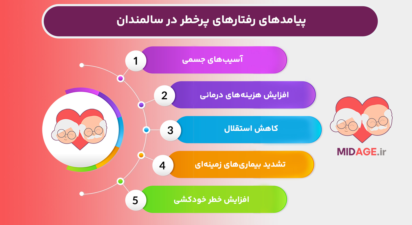 رفتارهای پرخطر در سالمندان: چالشی نادیده گرفته‌شده