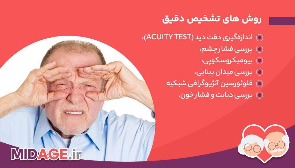 درمان افت بینایی در سالمندان درمان افت بینایی در سالمندان