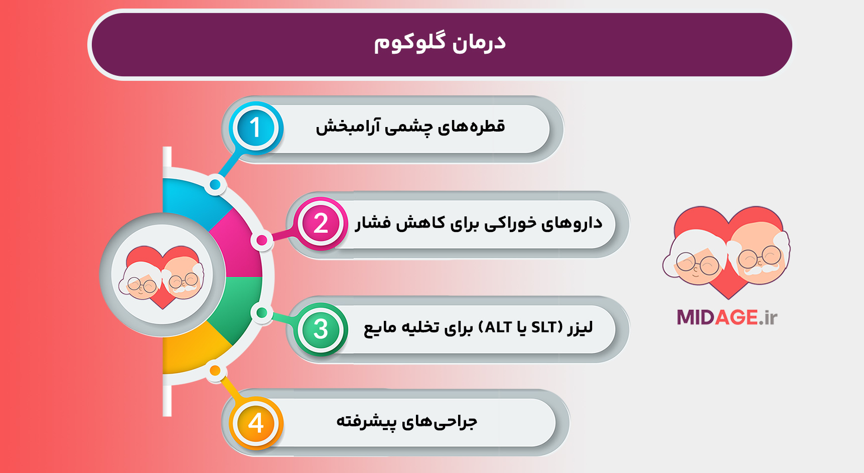 درمان افت بینایی در سالمندان درمان افت بینایی در سالمندان