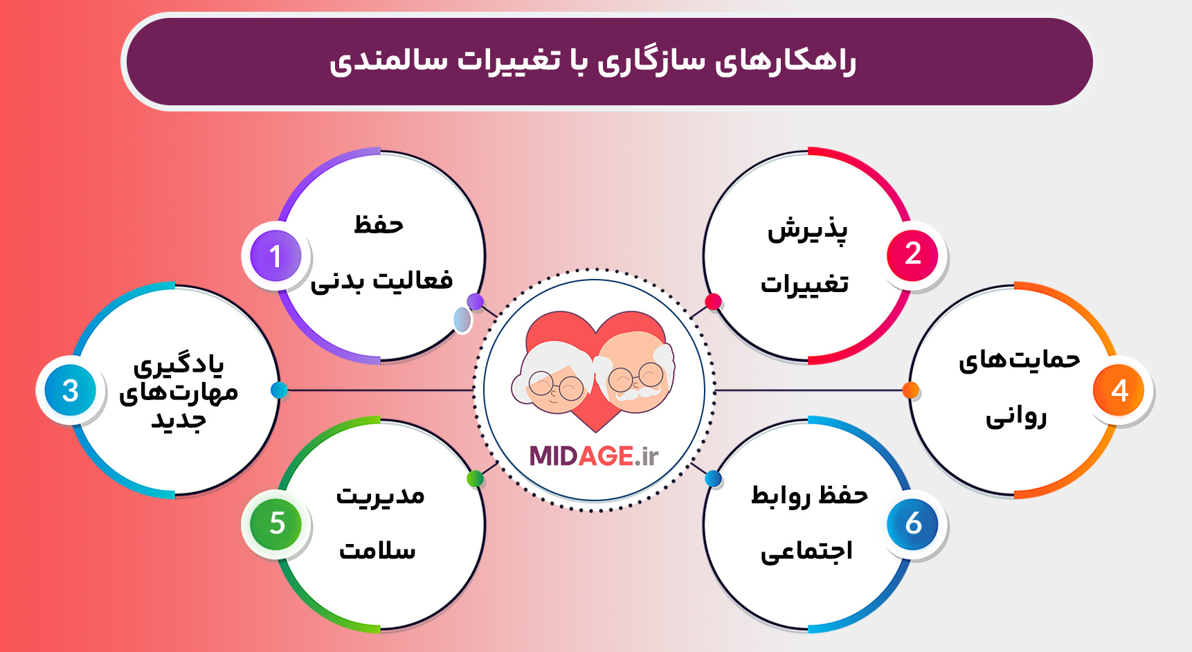 سازگاری با تغییرات سالمندی: کلید زندگی موفق در دوره پیری سازگاری با تغییرات سالمندی: کلید زندگی موفق در دوره پیری