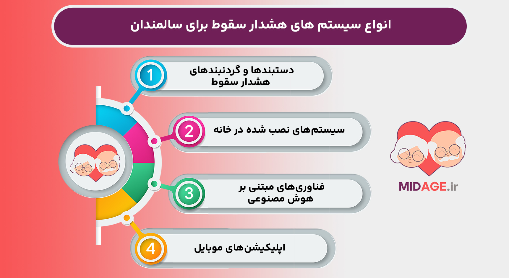 سیستم های هشدار سقوط برای سالمندان: امنیت و آرامش در خانه و جامعه سیستم های هشدار سقوط برای سالمندان: امنیت و آرامش در خانه و جامعه