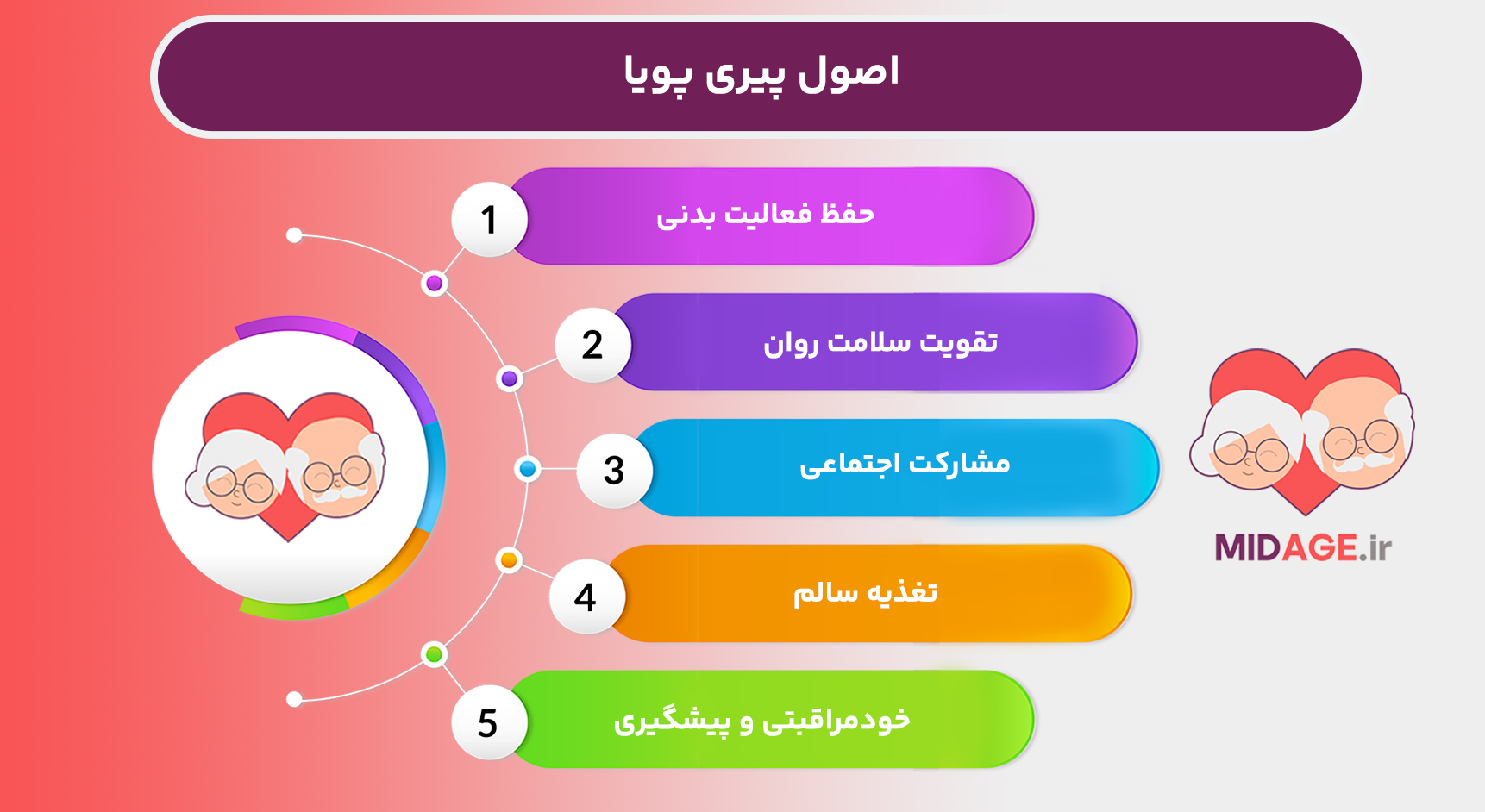 پیری پویا: رویکردی نوین به دوران سالمندی پیری پویا: رویکردی نوین به دوران سالمندی