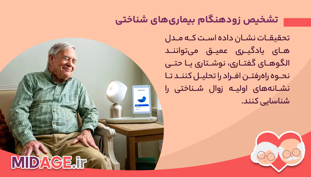 کاربرد هوش مصنوعی در سالمندی کاربرد هوش مصنوعی در سالمندی