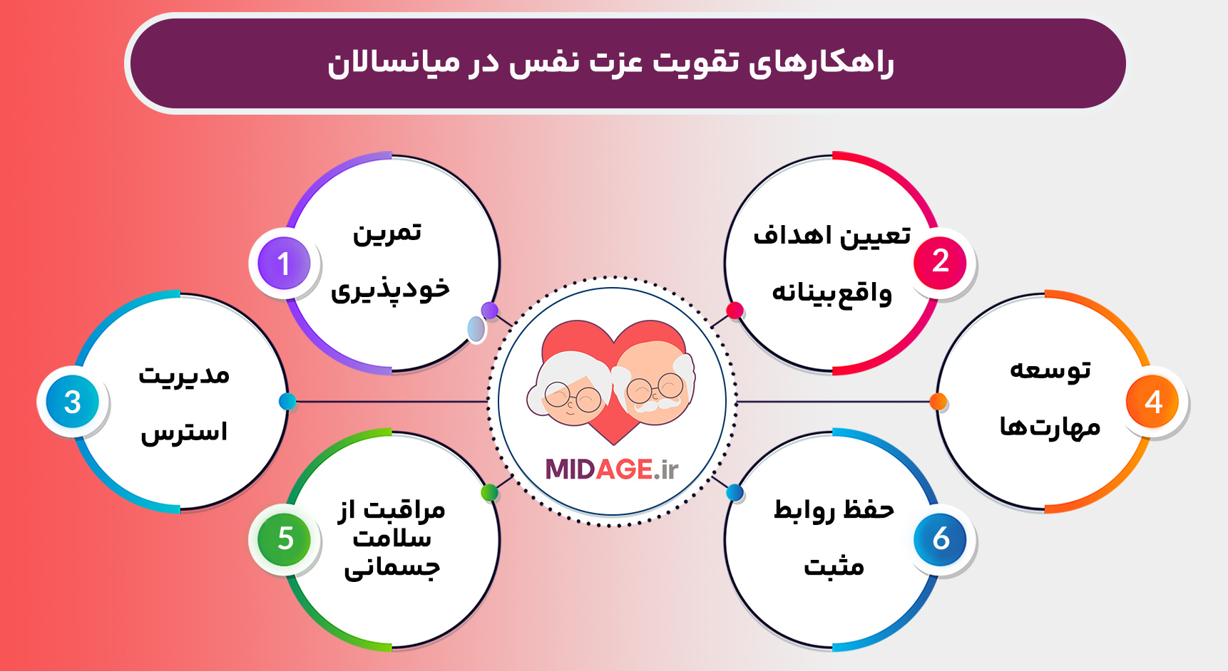 عزت نفس در میانسالان+ معرفی 5 عامل که نمی دانید