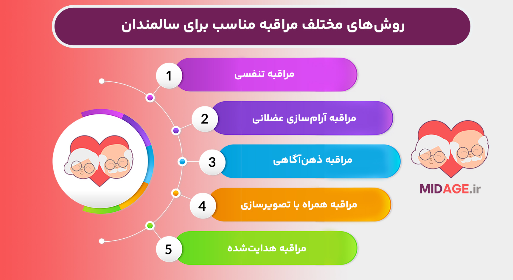 مراقبه در دوران پیری+ 5 فایده شگفت آور بر سلامتی مراقبه در دوران پیری+ 5 فایده شگفت آور بر سلامتی