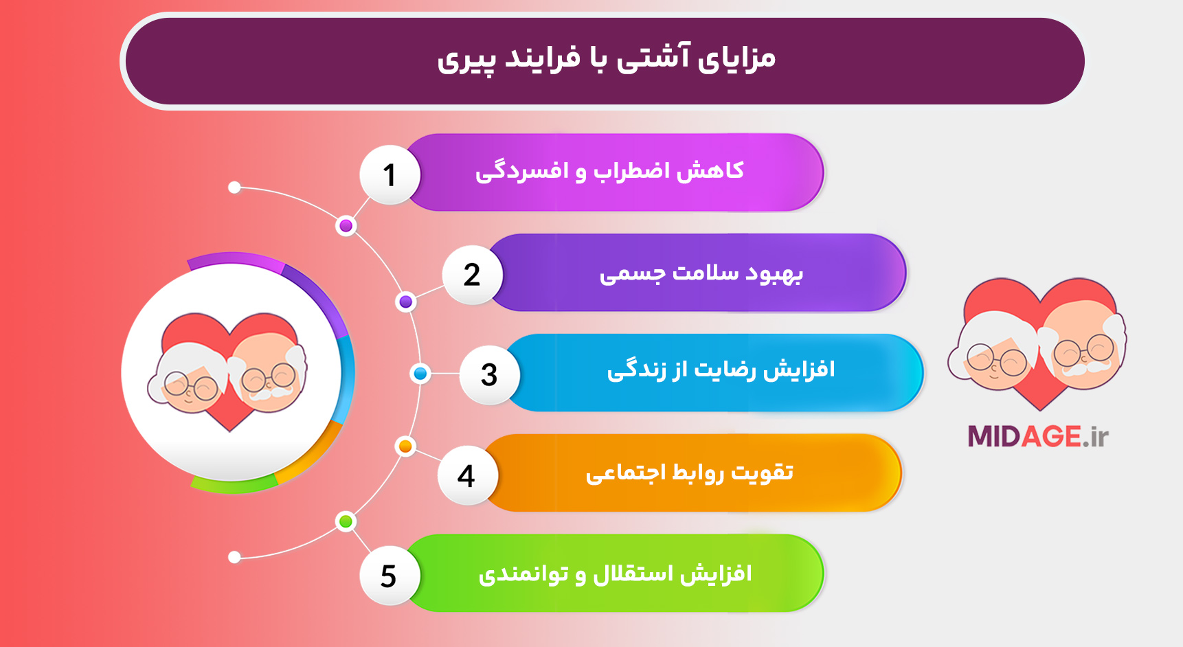 آشتی با فرایند پیری، پذیرش، سازگاری و زندگی بهتر در دوران سالمندی