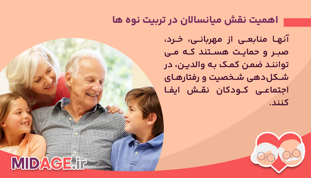 اهمیت نقش میانسالان در تربیت نوه ها