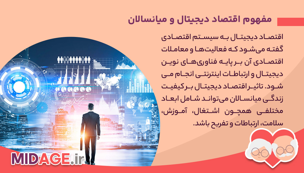 تاثیر اقتصاد دیجیتال بر کیفیت زندگی میانسالان، فرصتها، چالشها و راهکارها تاثیر اقتصاد دیجیتال بر کیفیت زندگی میانسالان، فرصتها، چالشها و راهکارها
