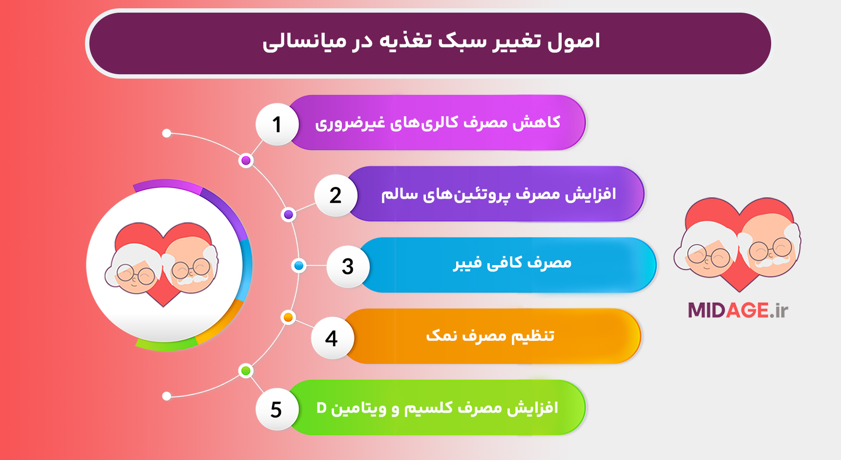 تغییر سبک تغذیه در میانسالی+ روشهای 100% کارآمد