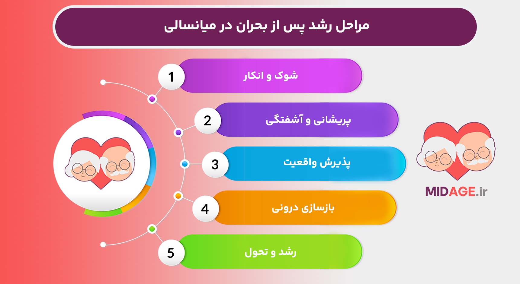 رشد پس از بحران در میانسالی، تحول روانی، معناجویی و بازسازی زندگی در دل دشواری‌ها