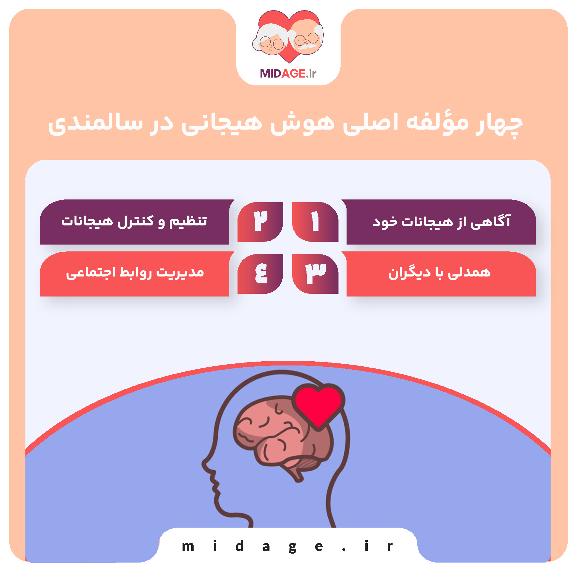 هوش هیجانی در سالمندی، کلید سلامت روان و ارتباط مؤثر در دوران سالمندی