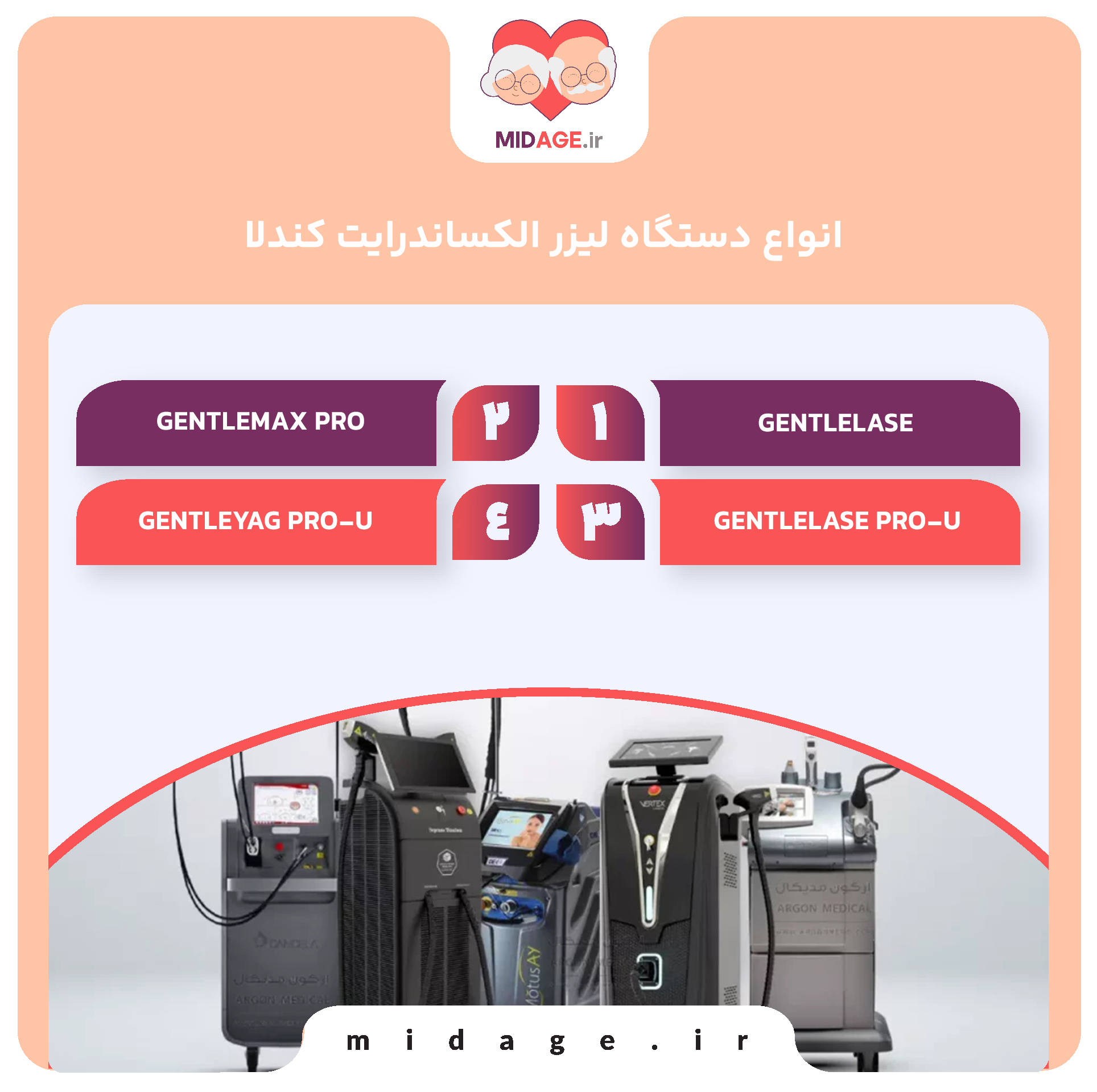 دستگاه‌های لیزر الکساندرایت کندلا