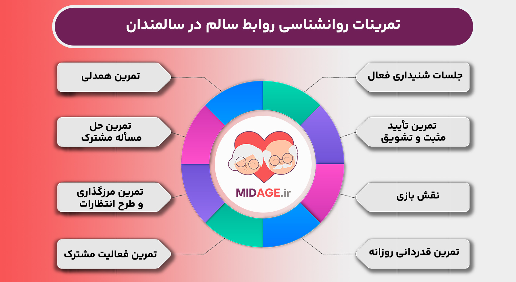 تمرینات روانشناسی روابط سالم در سالمندان+10 تمرین موثر