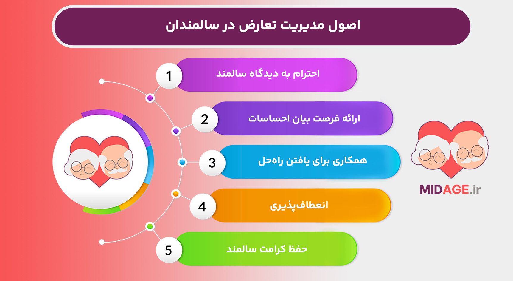 مدیریت تعارض در سالمندان+ 5 اصل مهم و اثرگذار