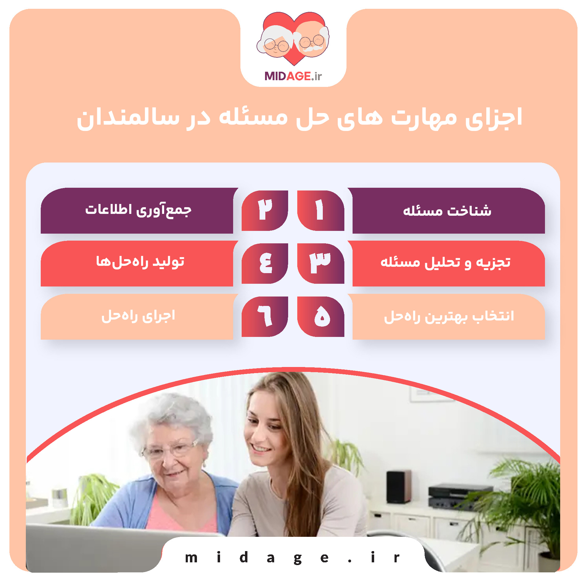 مهارت های حل مسئله در سالمندان+ 10 روش تقویتی مهارت های حل مسئله در سالمندان+ 10 روش تقویتی