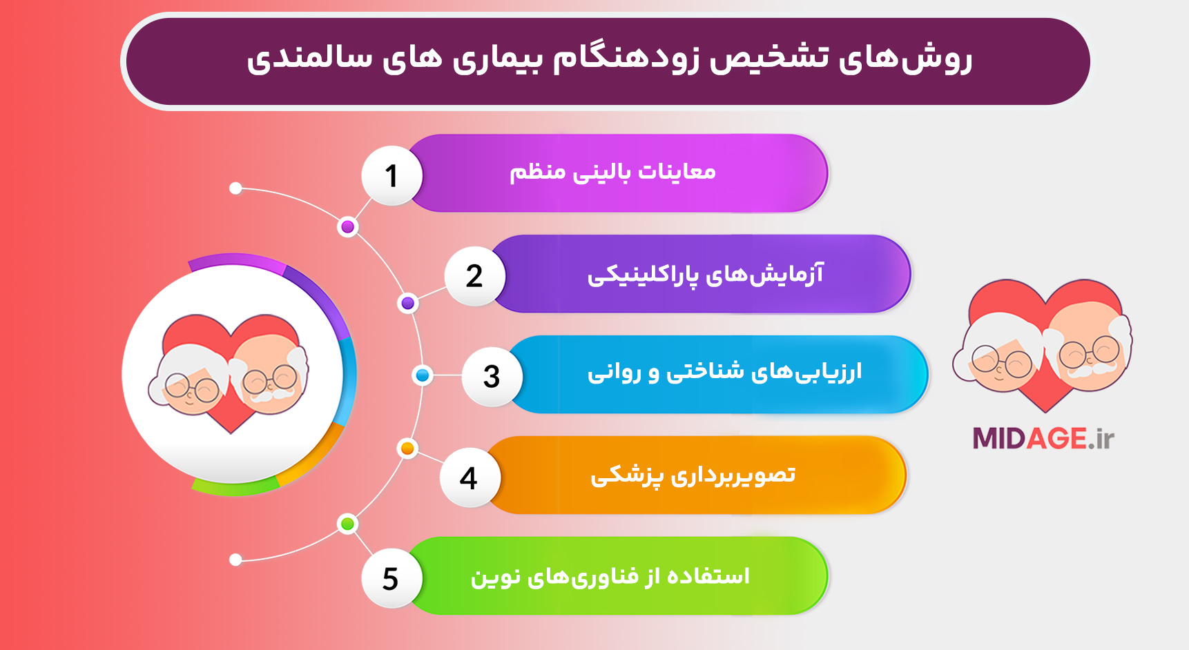 تشخیص زودهنگام بیماری های سالمندی تشخیص زودهنگام بیماری های سالمندی