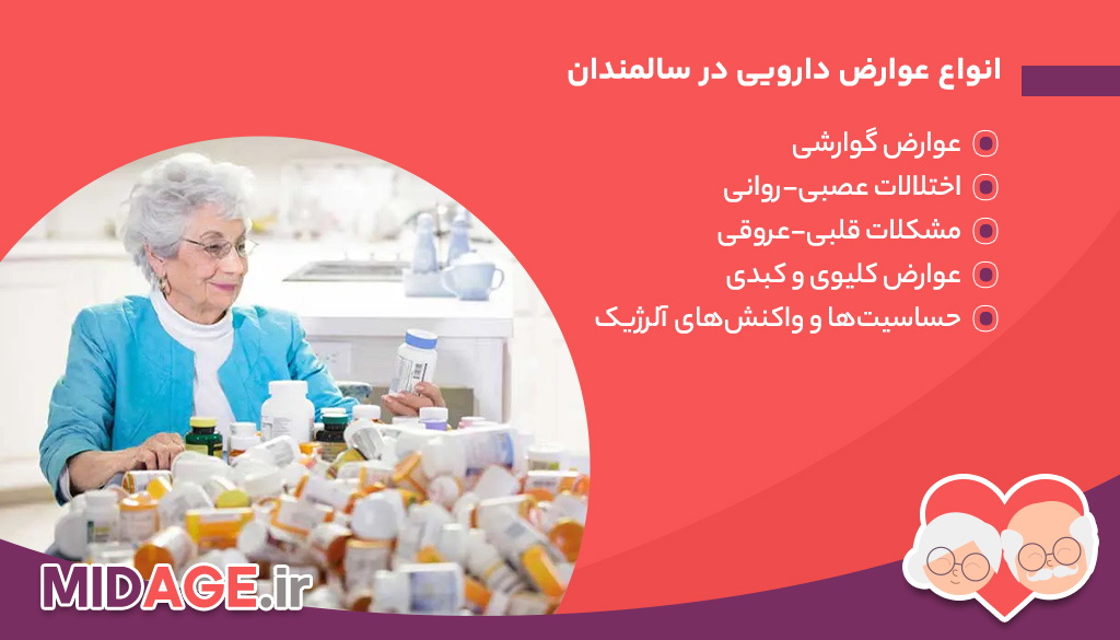 عوارض دارویی در سالمندان عوارض دارویی در سالمندان