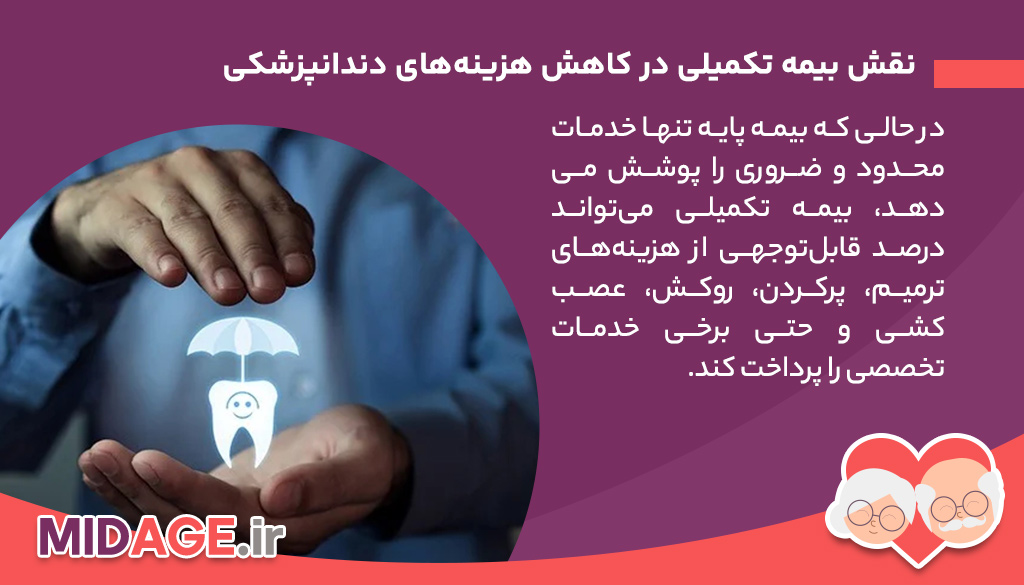 نقش بیمه تکمیلی در کاهش هزینه‌های دندانپزشکی