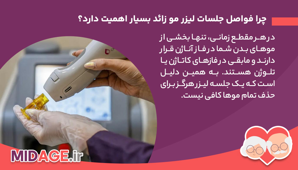 چرا فواصل جلسات لیزر مو زائد بسیار اهمیت دارد؟