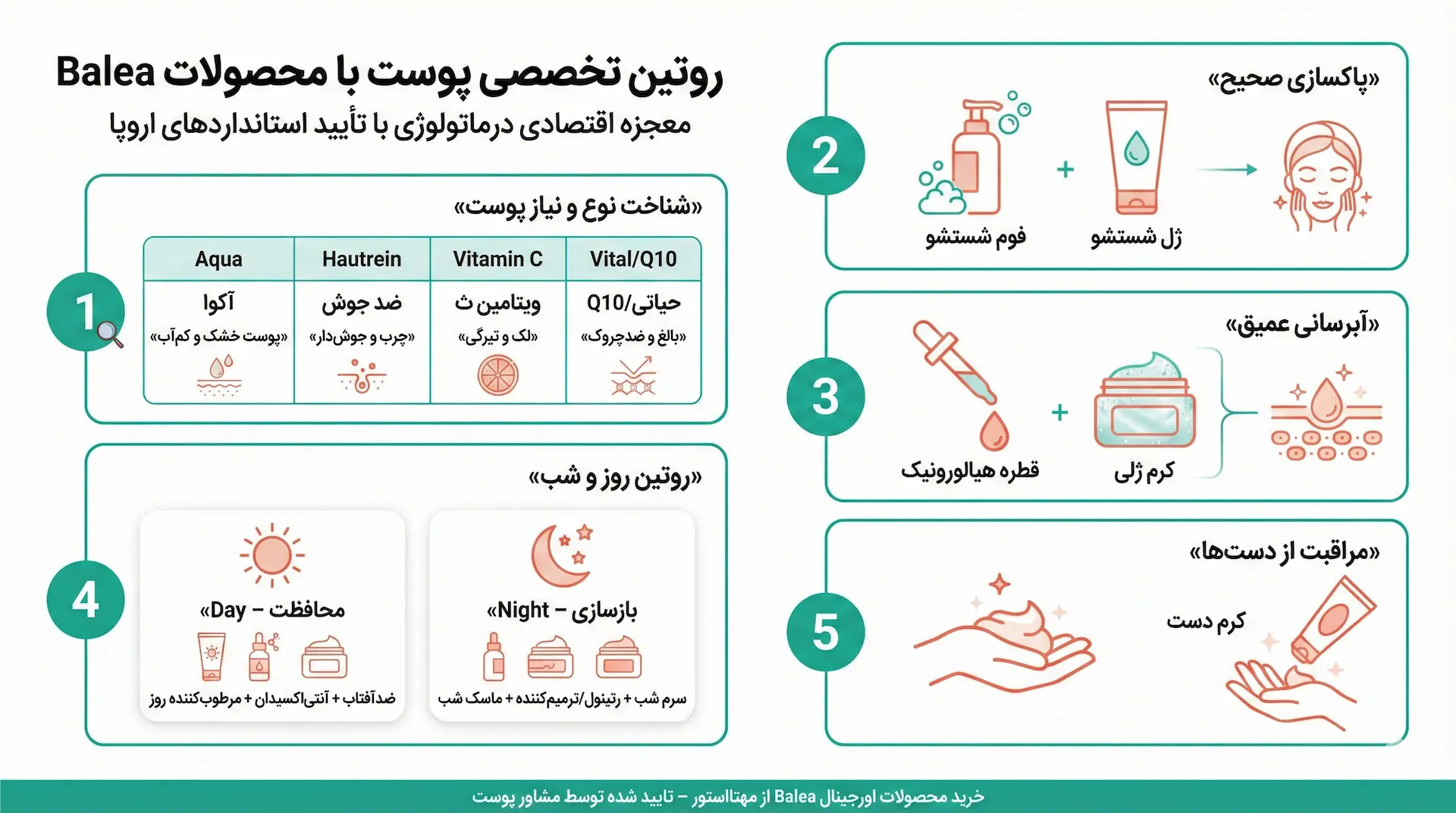راز پوست آینهای و بدون نقص: راهنمای جامع روتین پوستی با محصولات باله آ (Balea) از زبان یک متخصص روتین پوستی با محصولات باله آ