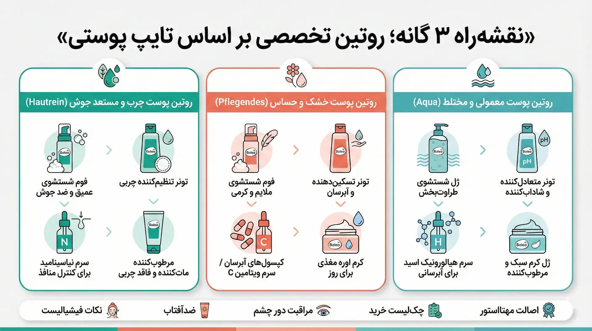 راز پوست آینهای و بدون نقص: راهنمای جامع روتین پوستی با محصولات باله آ (Balea) از زبان یک متخصص نقشه راه روتین پوستی با باله آ بر اساس تایپ پوستی