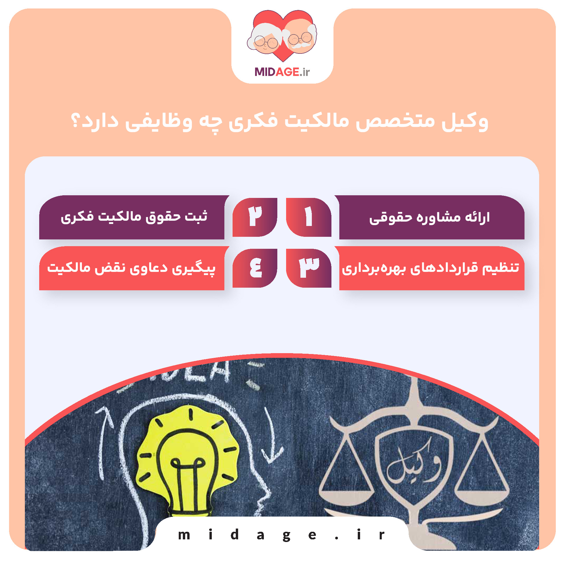 نقش وکیل متخصص مالکیت فکری در حفظ حقوق هنرمندان، طراحان و مخترعان وکیل متخصص مالکیت فکری چه وظایفی دارد؟