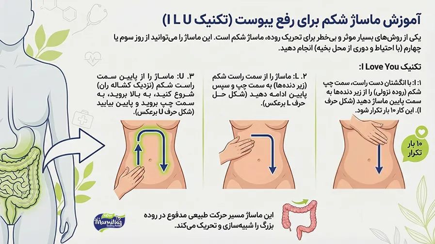 مدیریت یبوست بعد از سزارین و زایمان طبیعی؛ راهکارهای خانگی و تغذیهای آموزش ماساژ شکم برای رفع یبوست