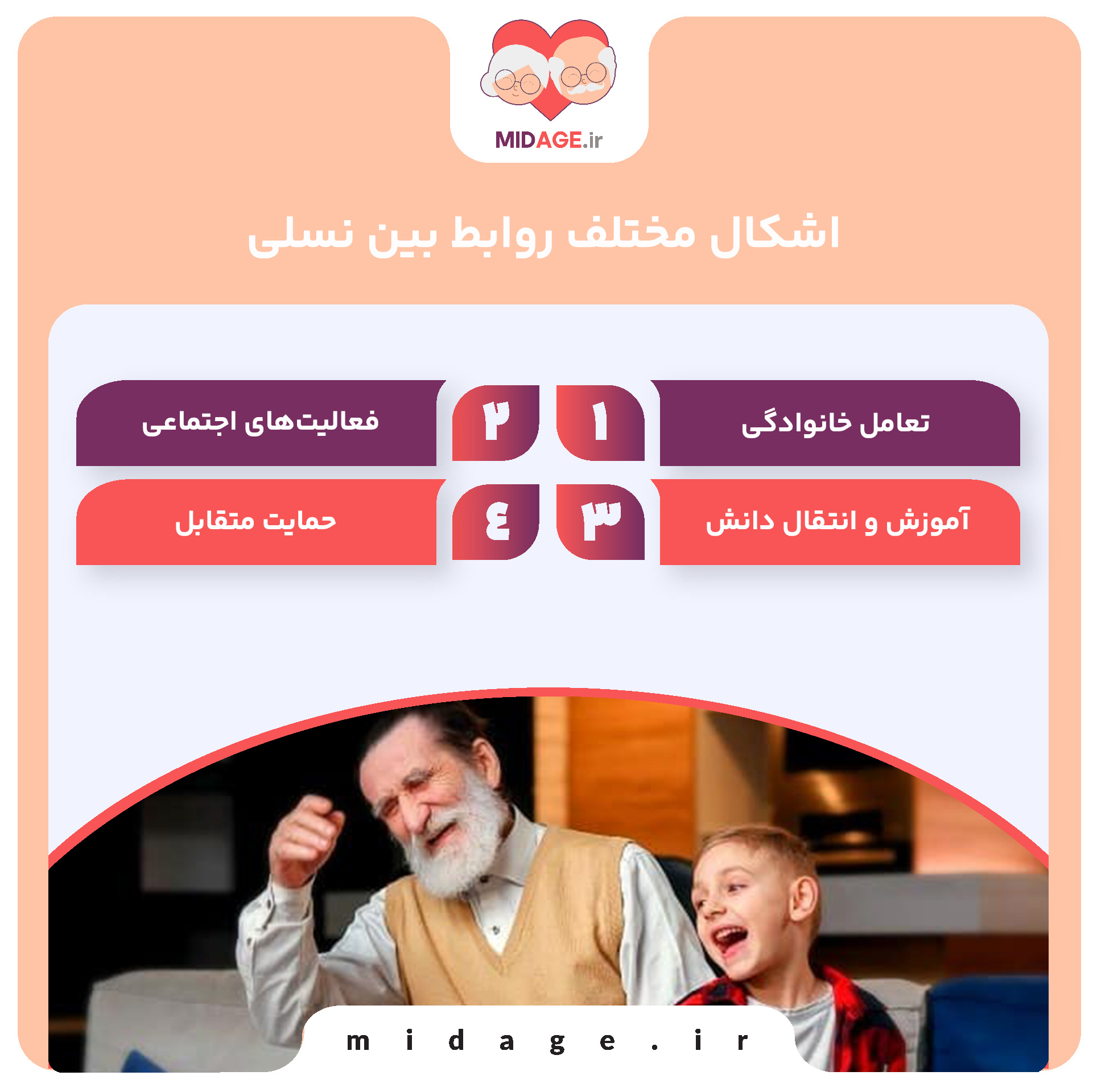 روابط بین نسلی در تجربه سالمندی: کلید سلامت اجتماعی و روانی سالمندان اشکال مختلف روابط بین نسلی