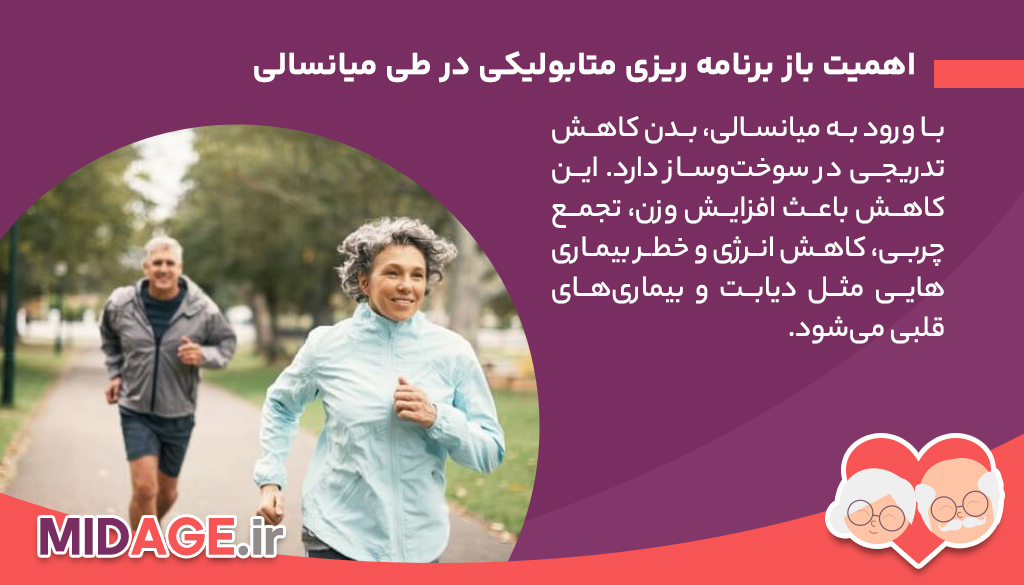 باز برنامه ریزی متابولیکی در طی میانسالی: کلید سلامت و پیشگیری از بیماریها اهمیت باز برنامه ریزی متابولیکی در طی میانسالی