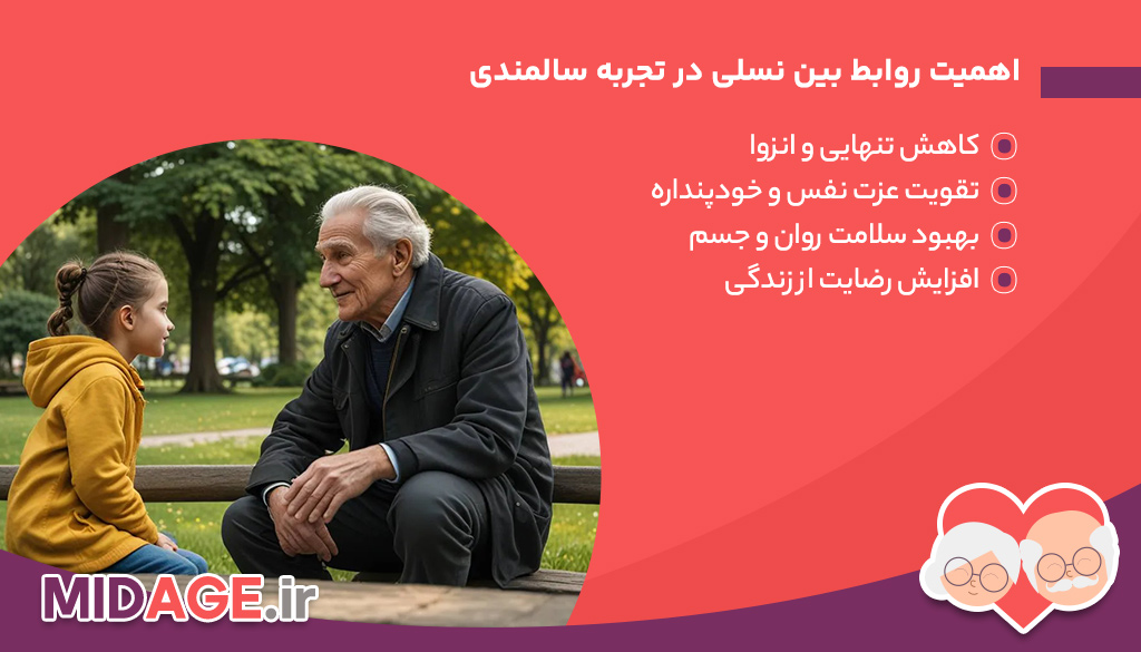 روابط بین نسلی در تجربه سالمندی: کلید سلامت اجتماعی و روانی سالمندان اهمیت روابط بین نسلی در تجربه سالمندی