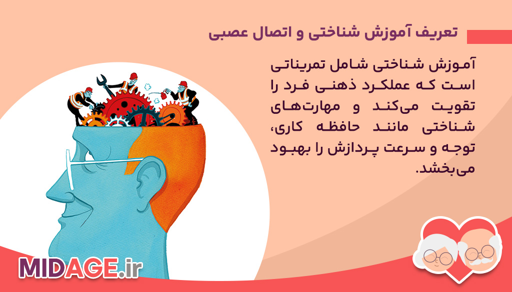 تعریف آموزش شناختی و اتصال عصبی