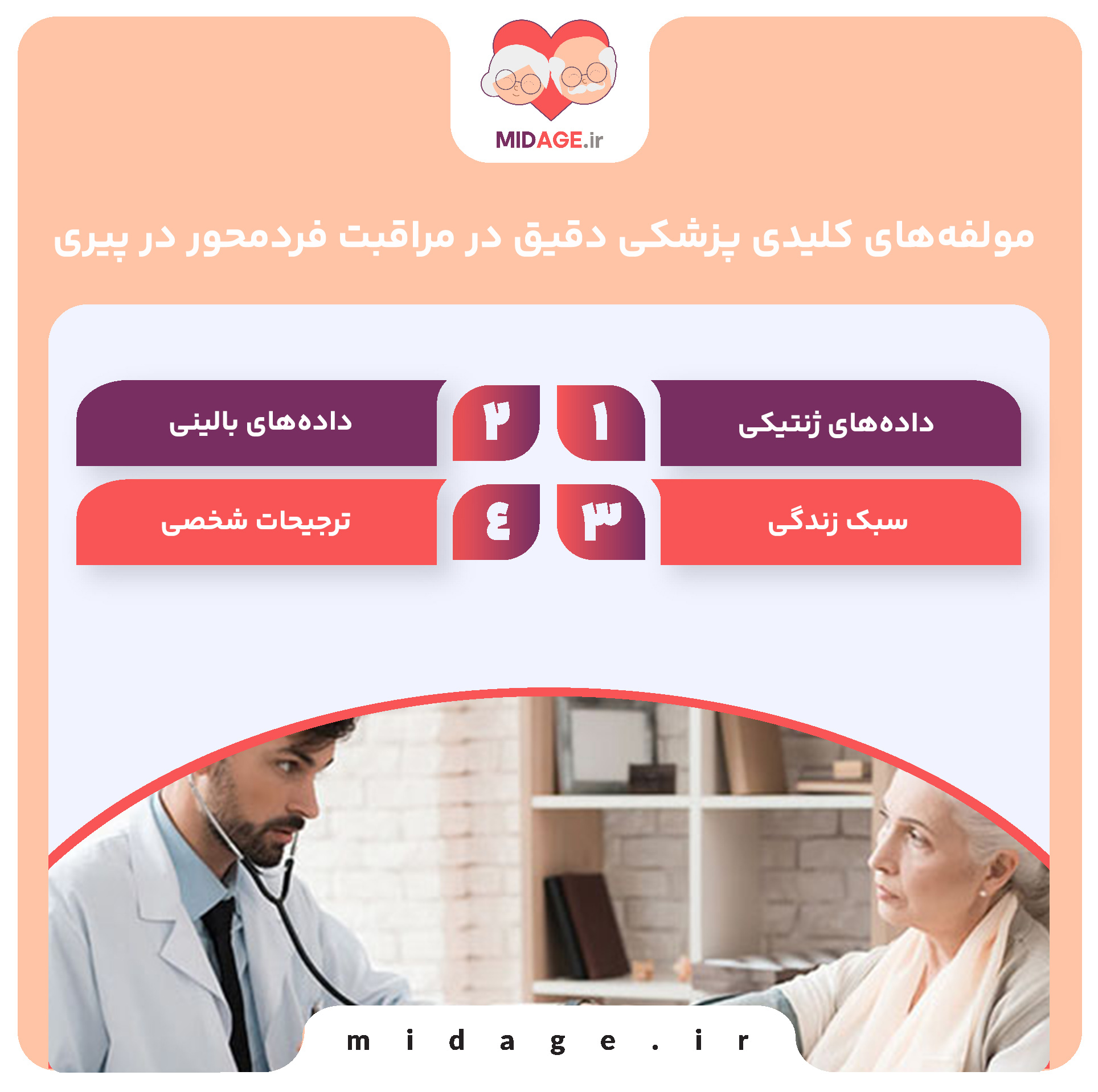 مولفه‌های کلیدی پزشکی دقیق در مراقبت فردمحور در پیری