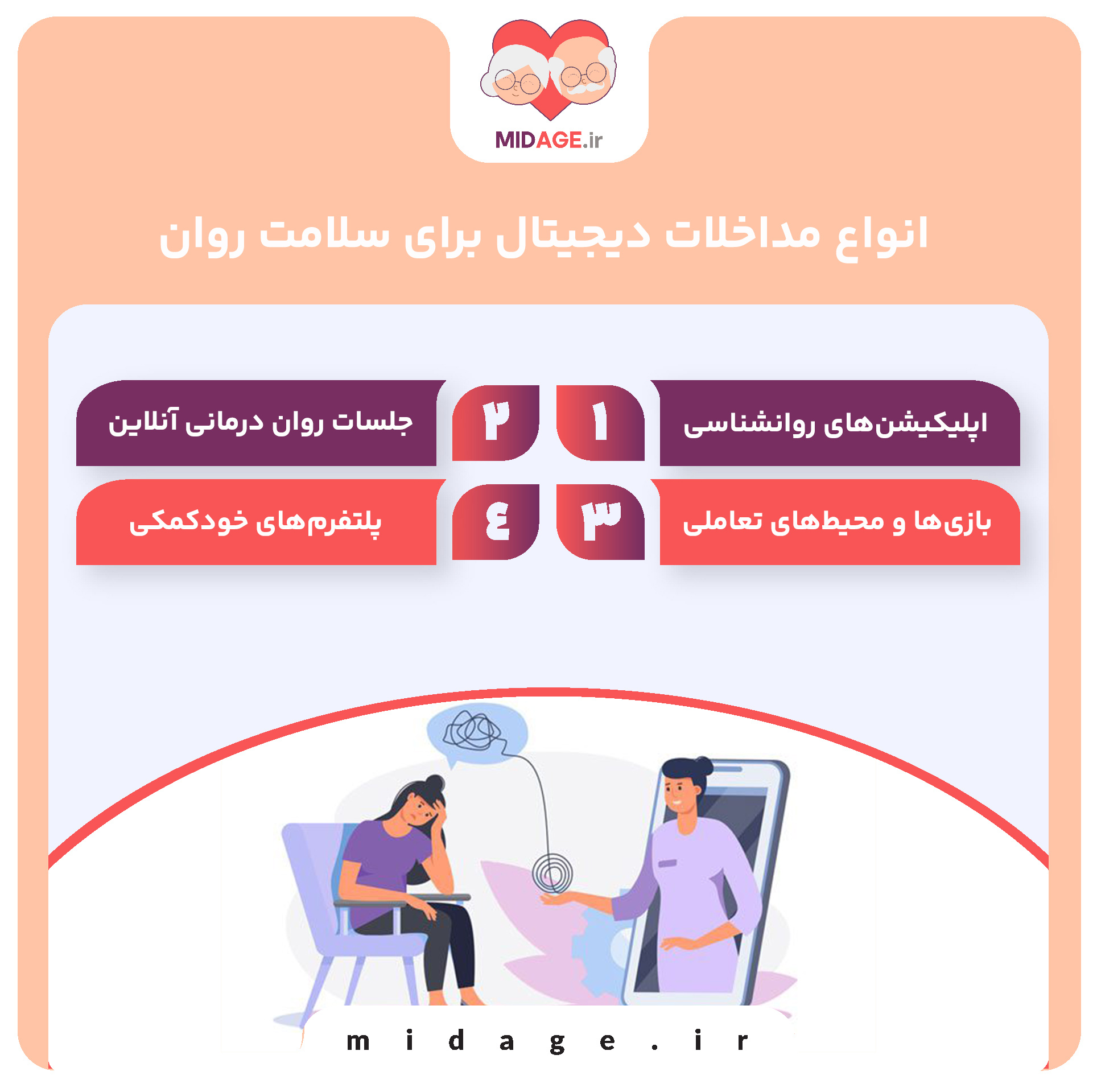 انواع مداخلات دیجیتال برای سلامت روان