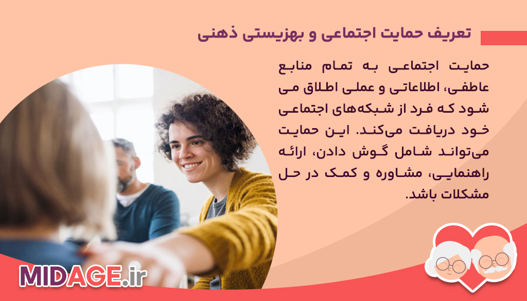 حمایت اجتماعی در بهزیستی ذهنی تعریف حمایت اجتماعی و بهزیستی ذهنی