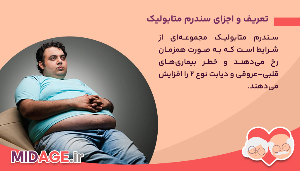 سندرم متابولیک میانسالی در پیری عروقی تعریف و اجزای سندرم متابولیک