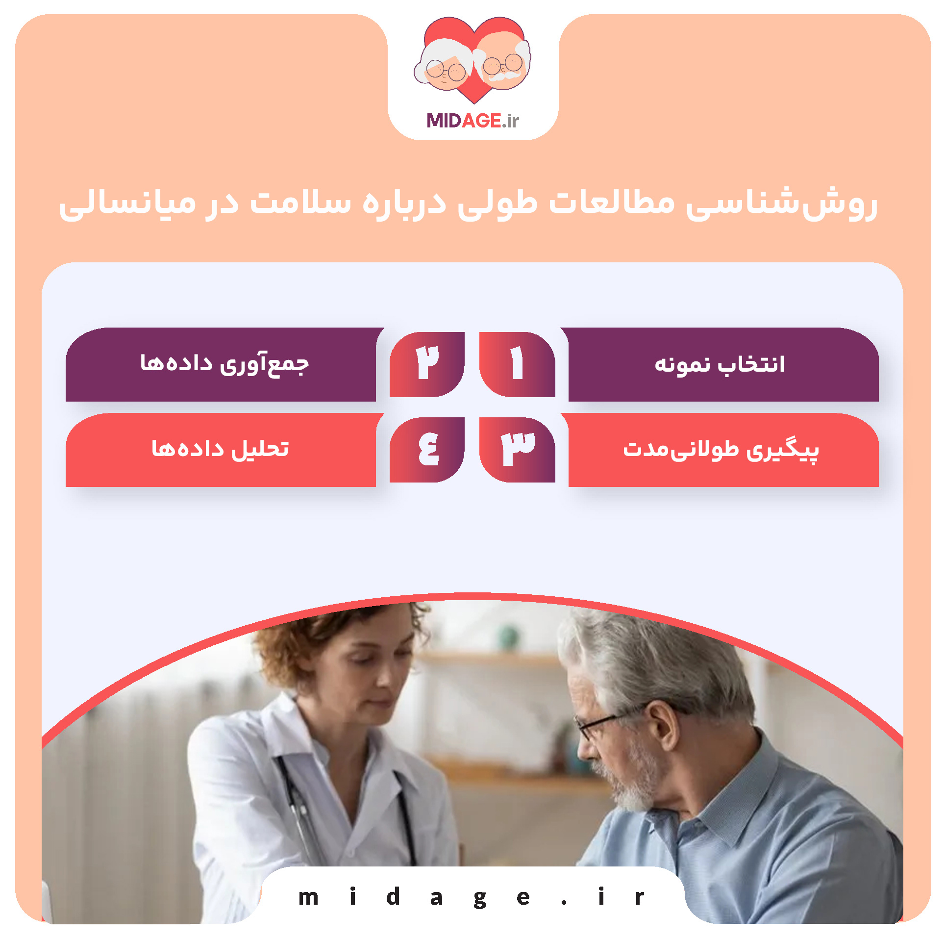 روش‌شناسی مطالعات طولی درباره سلامت در میانسالی