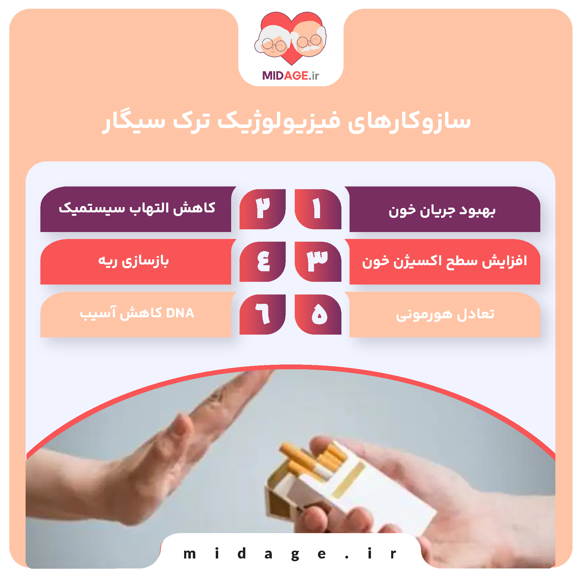 ترک سیگار در کاهش ریسک در میانسالی سازوکارهای فیزیولوژیک ترک سیگار