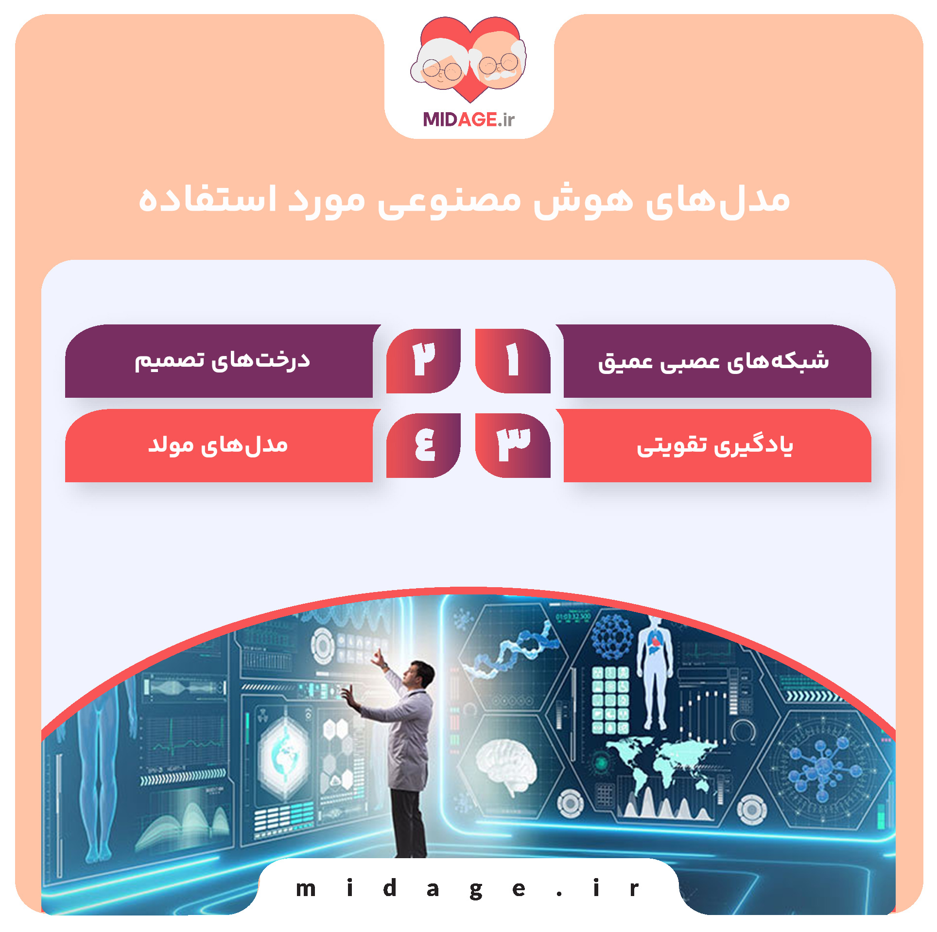 مدل‌های هوش مصنوعی مورد استفاده