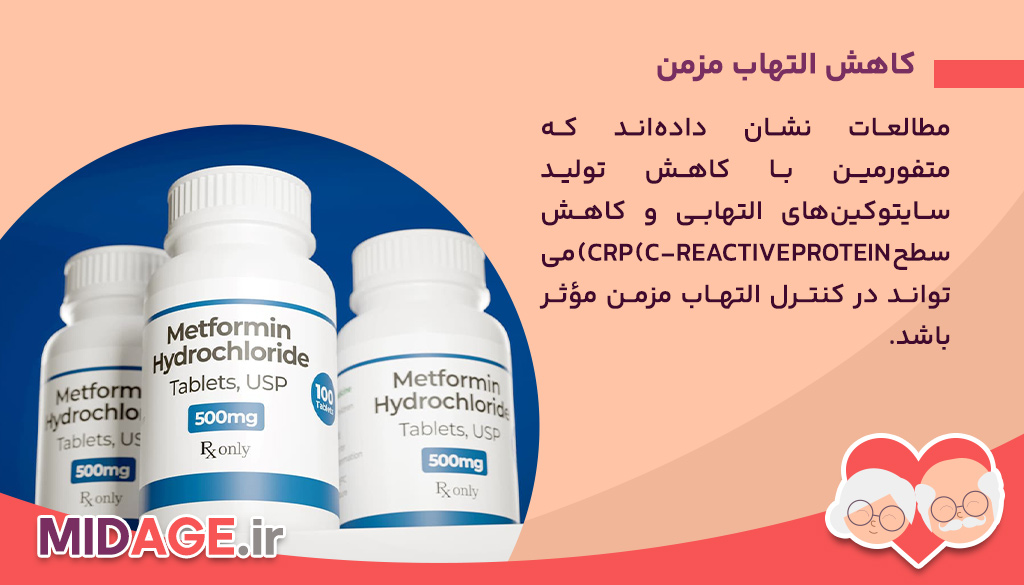 افزایش طول عمر ناشی از متفورمین کاهش التهاب مزمن